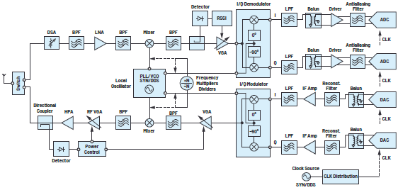 ����RF��̖朣����Ժ�����ָ��(bi��o)