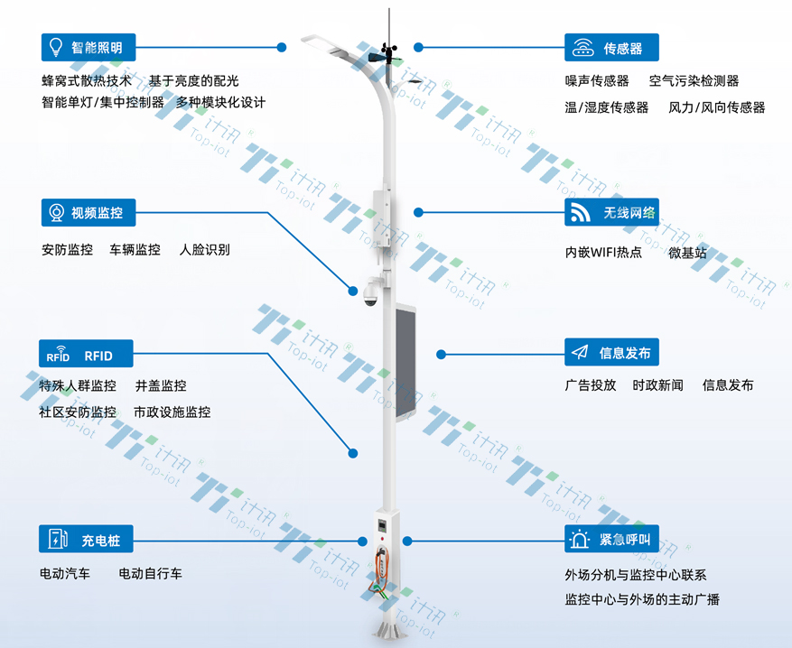 ���ܟ��U�W(w��ng)�P�O��