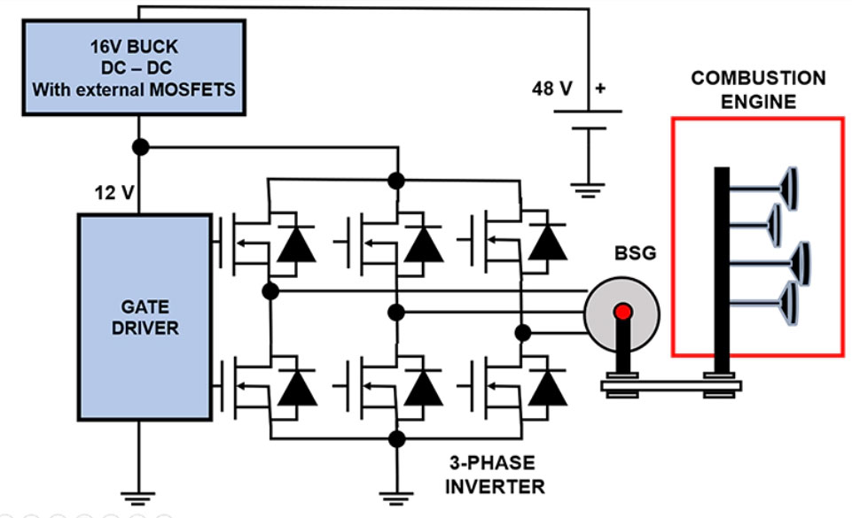 ������ͨ����܇������ϵ�y֮·