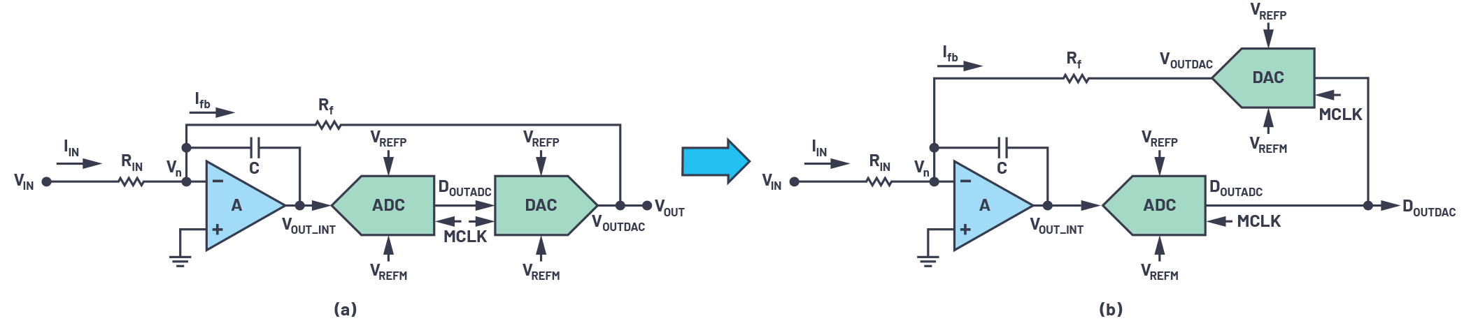 CTSD����ADC �� ��2���֣�����̖��O(sh��)Ӌ�ˆT��BCTSD�ܘ�(g��u)