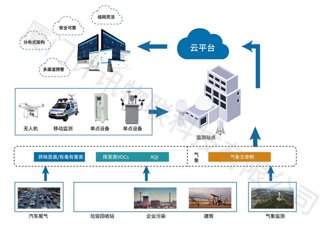 5G/4G�����ɼ��b�y�K�˙C