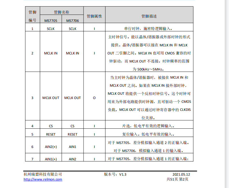 MS7705/MS7706 16 λ-ģDQ·-datdsheet