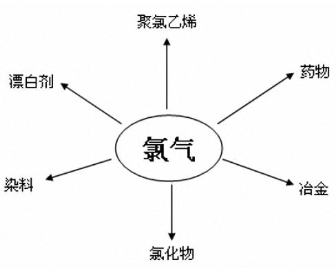 �ጧʽ���w����������늽�ʳ�}�Ț����a�К���șz�y