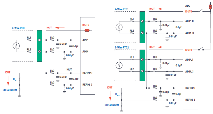 ����x���O(sh��)Ӌ���RTD�ضșz�yϵ�y(t��ng)