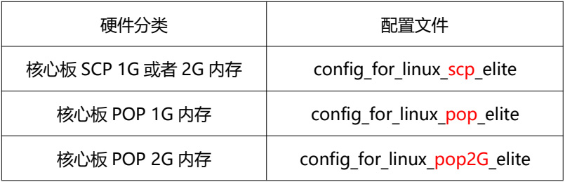 iTOP4412�_�l��-Qt��̽��Qtopia2.2.0ϵ�y�_�l