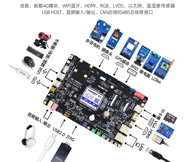 ÿ��W��һ�cح����U�P��TF����ؐ����Ѹ��IMX6ULL�_�l���ϣ�����