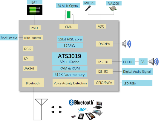 �������м��F�Ƴ�����Actions�cVesper�aƷ��TWS�ǂ����{�����C����