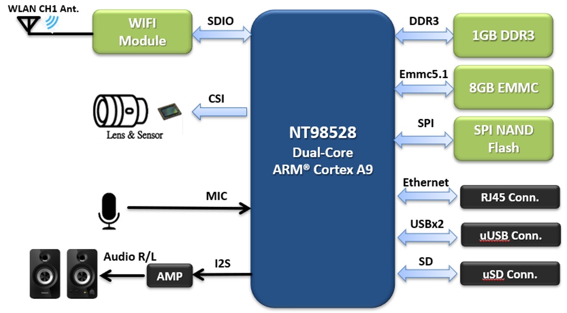 ����ԏ�����F�Ƴ�����NOVATEK�aƷ�İ����O�ؽ�Q����