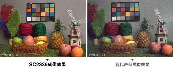 ˼�����Ƴ�ȫϵ������CMOS�D���������ƷSC2336�cSC3336