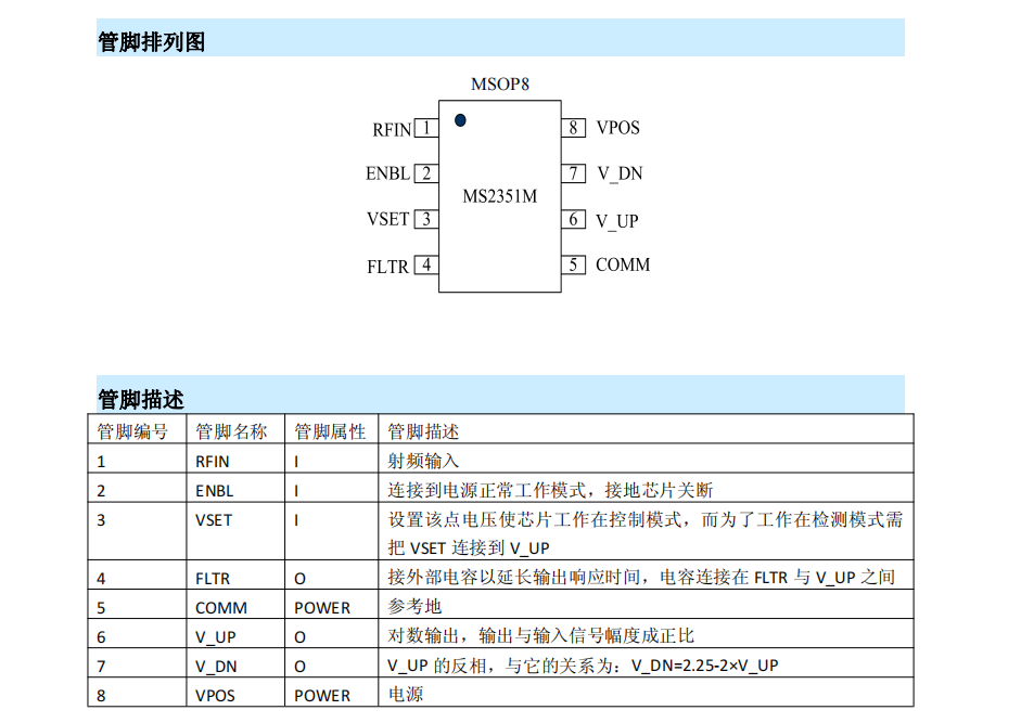 MS2351M RF̖zyоƬAD8314ṩg(sh)֧