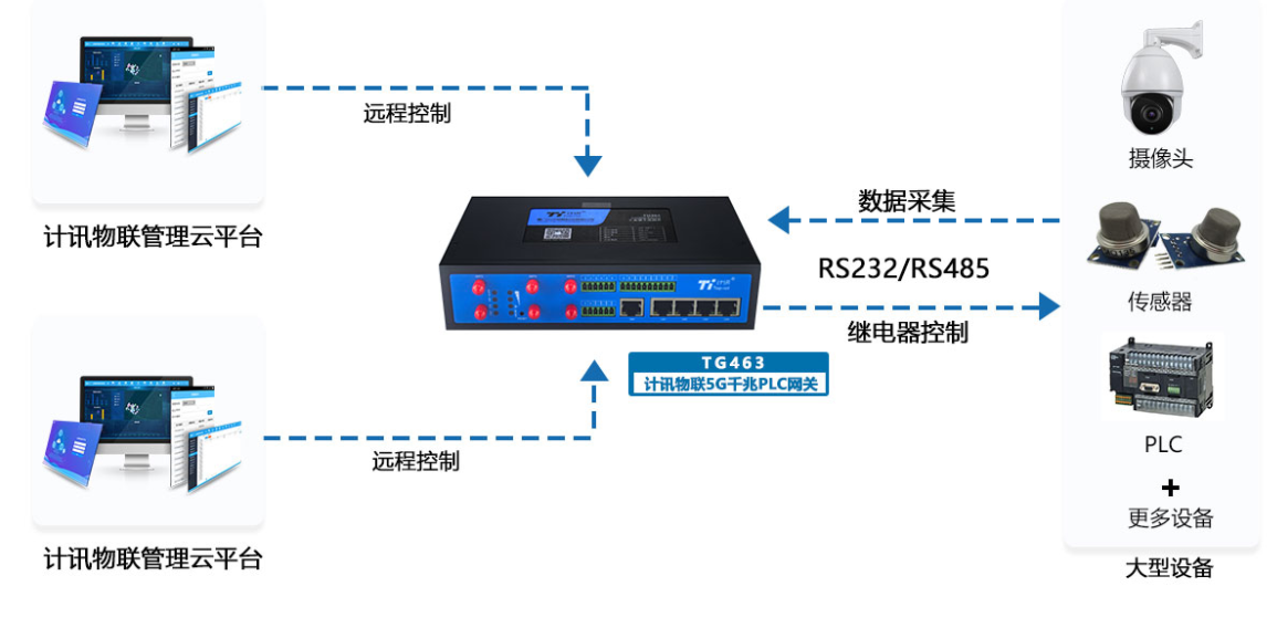 modbus�W�P modbus�W�P��������