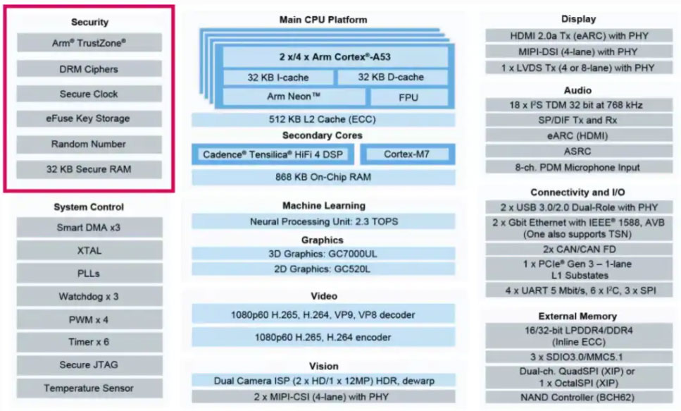 ߅��Ӌ��ǰ����������ȫ�y�}����ƽ⣿