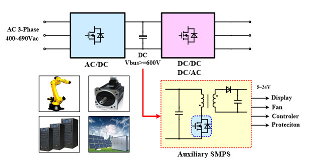 �׿���a1700V SiC MOSFET�@����̼��Ч�������������ԴЧ��4%��