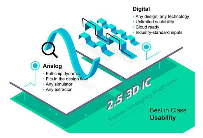 TƳmģM(sh)ֺͻ̖(ho) IC O(sh)Ӌ(j) mPower ԴԽQ