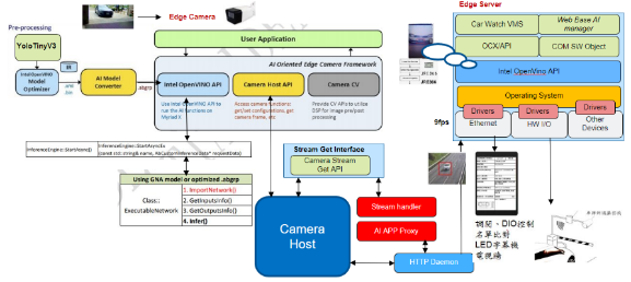 ������ƽ���F�Ƴ�����Intel�cOrbit�aƷ��܇���R�e��Q����