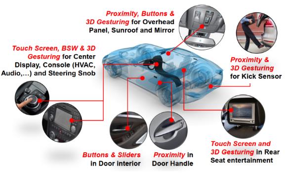 ����Ʒ�Ѽ��F�Ƴ�����Microchip�aƷ���|���Б��OӋ����EVB