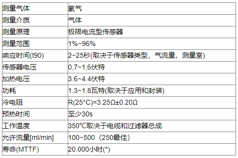 �t(y��)�ÿ՚�Ӊ���œ�����^����œ��(n��i)����ȳ���(bi��o)̎������