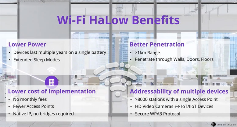 ����Wi-Fi HaLow���g������δ�����ܽ���