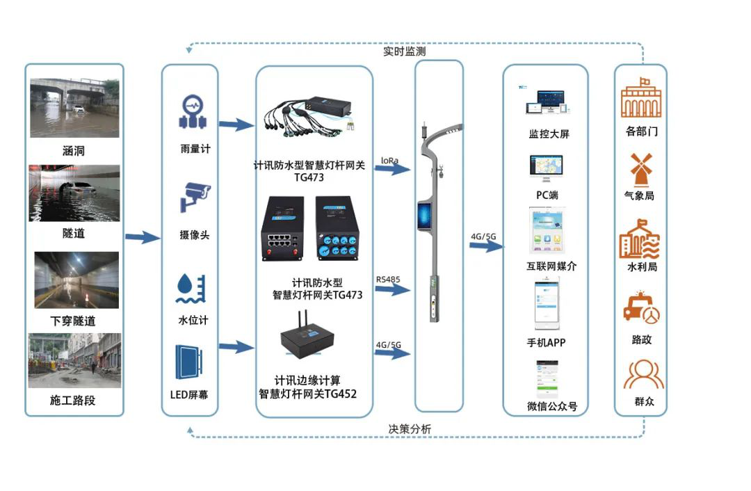 5G�ǻ۳��ж๦�ܾC�ϗU