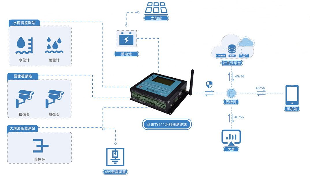 ˮ���ΰ�ȫ�O�y�b�y�K��RTU