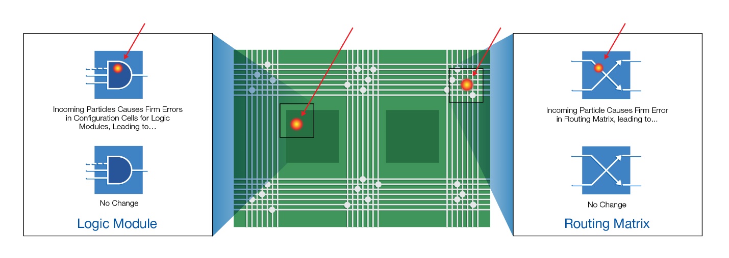 ݗFPGA߂߿ɿԺͿؘԣQOӋе(zhn)