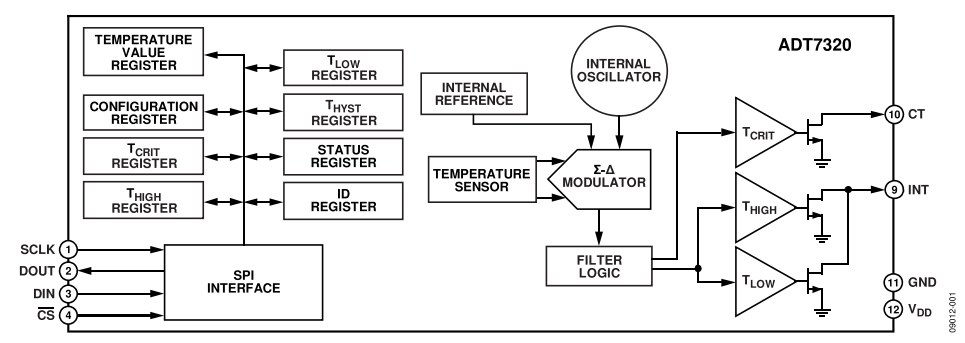 ADI���ż�y������