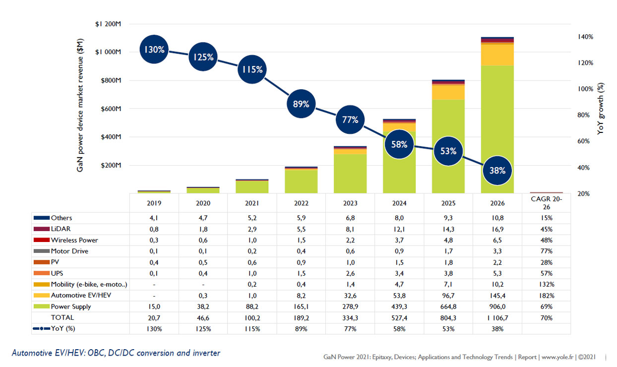 GaN����Ј�ِ�����٣�SRII�����댧�w���A�O�������Ї��a�ܔU��