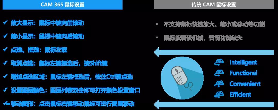 Vayo-CAM365����Ԕ�⣨����