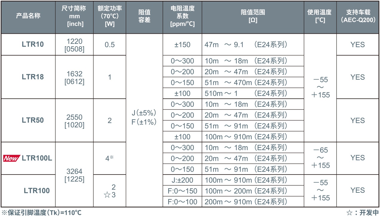 ROHM_lF4WIȳ~ʵĺĤLTR100L