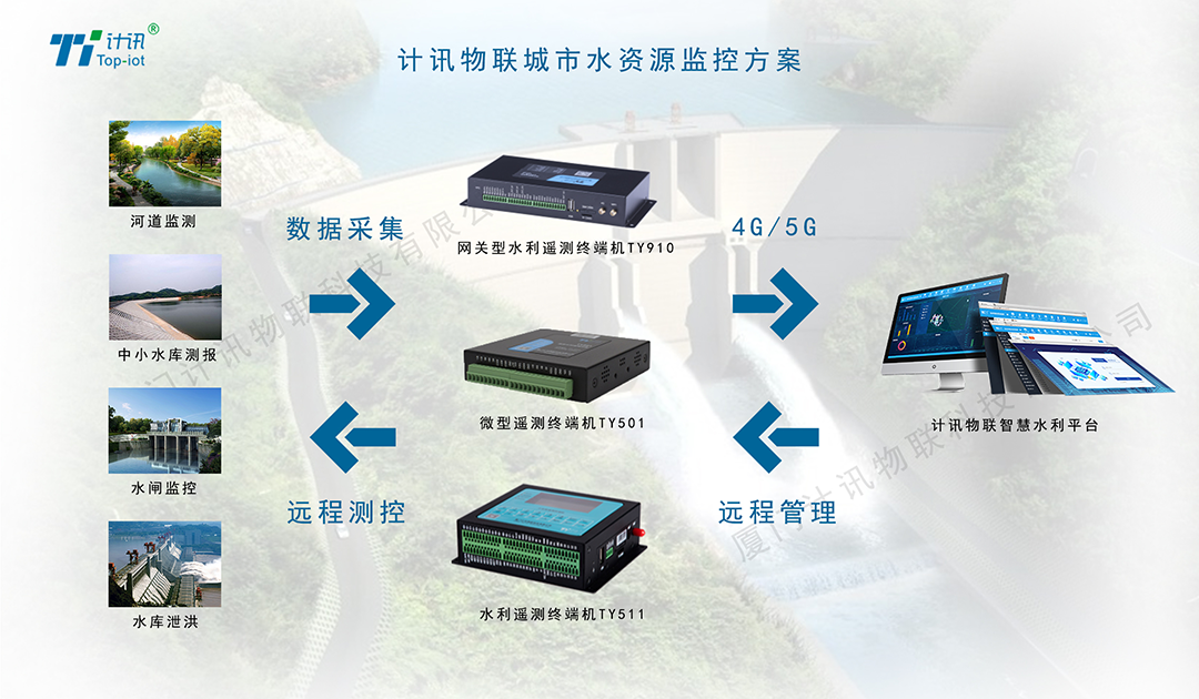 �b�y�K��RTU_�b�y�ɼ��K��_ˮ���b�y�K�˙C