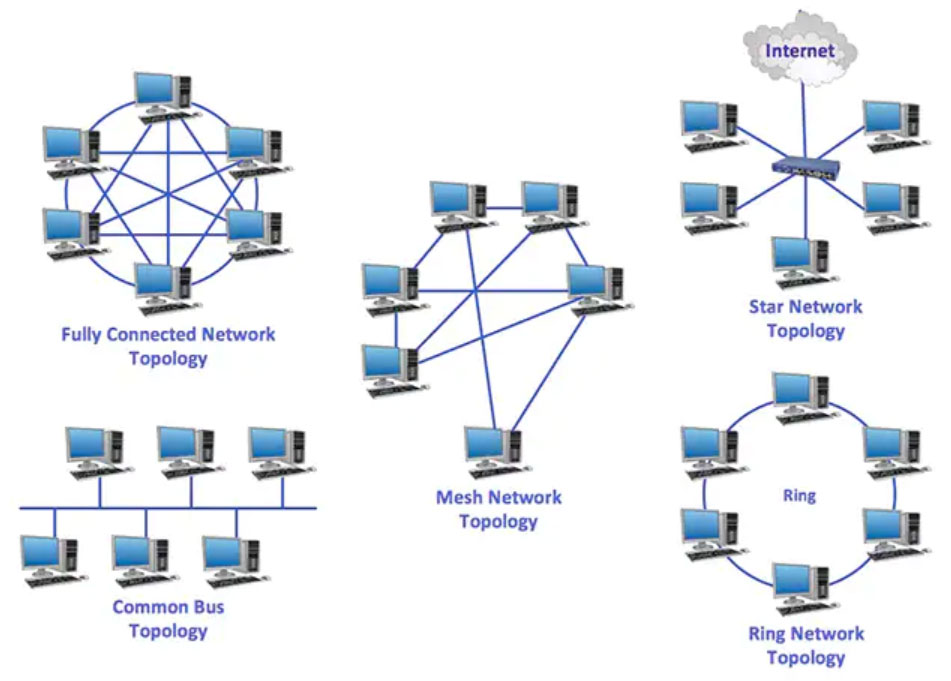 �W�j���w�����ǣ���WiFi6����mesh���@������������