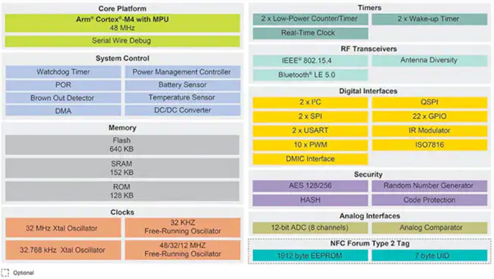 ����늳ص���늳أ��@Щ�͹��ğo��IoT�����_�l���Д����㶼֪���᣿