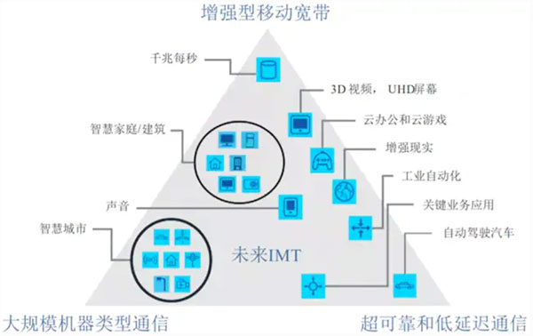 ���f����Щ���ڱ�5G��׃���ИI