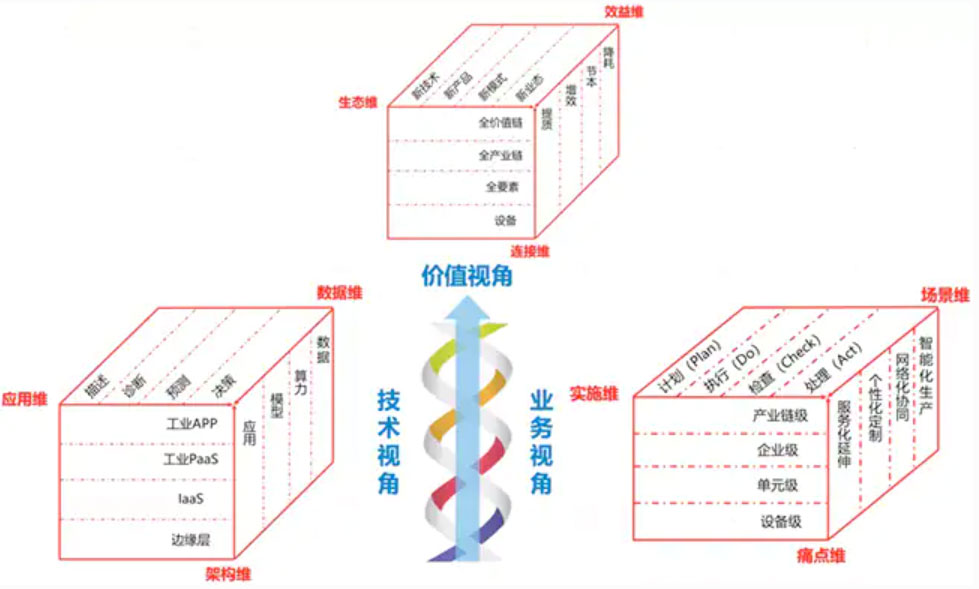 ���ֻ��D���с����@���댧�w������ИI��ζ��ʲô��