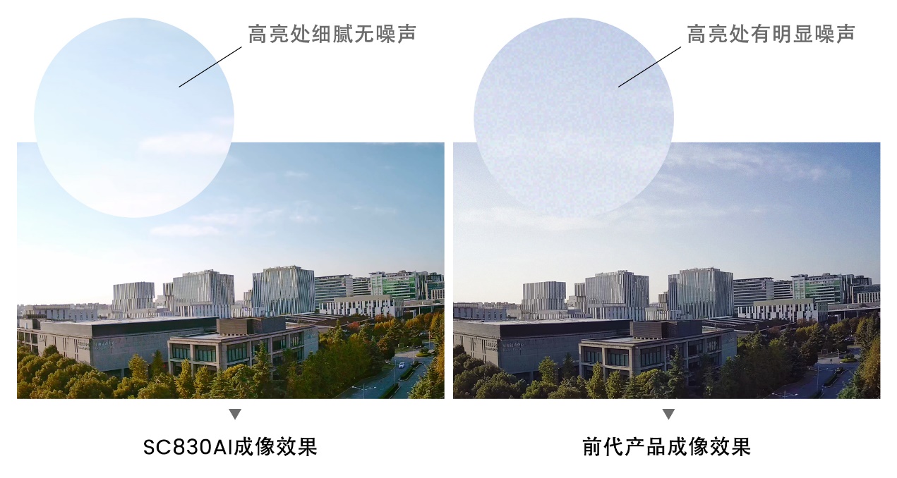 �x���и߶�4K���ܰ�����(y��ng)�ã�˼����8MP�D�������SC830AIȫ�°l(f��)��