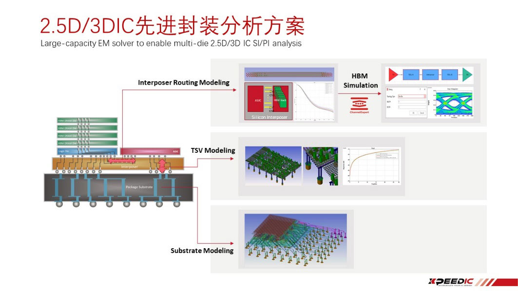 ��������о�Ͱ댧(d��o)�w�ɞ���SAFE EDA�������