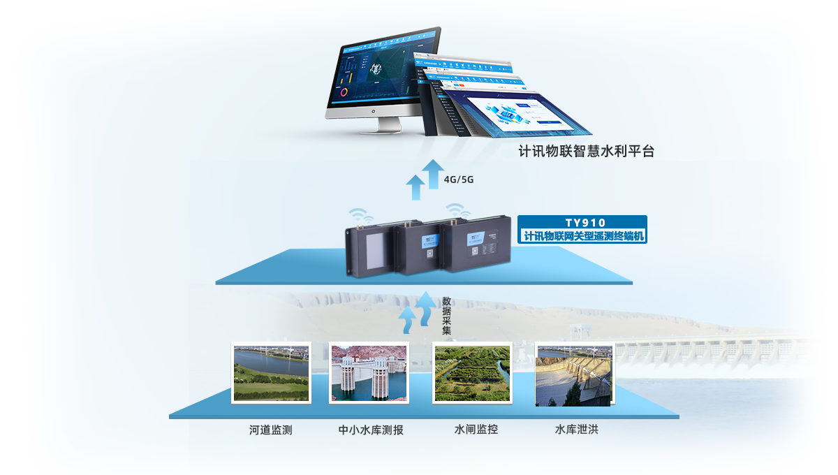 ˮ��RTU-ˮ��ˮ�YԴ�b�y�K�˙C