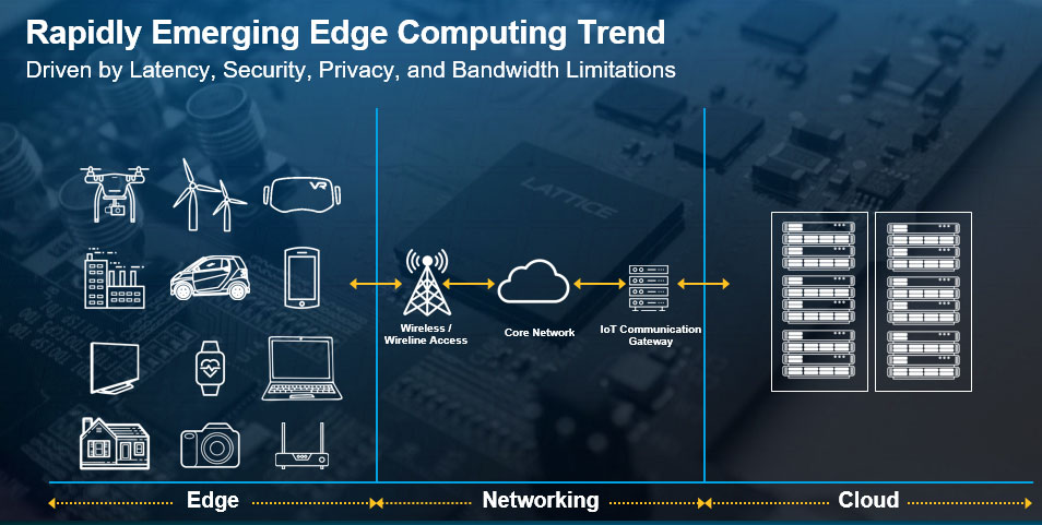 R˼sensAI 4.1 ߺIP͹FPGA׃?yu)?W(wng)j߅AI/MLӋ
