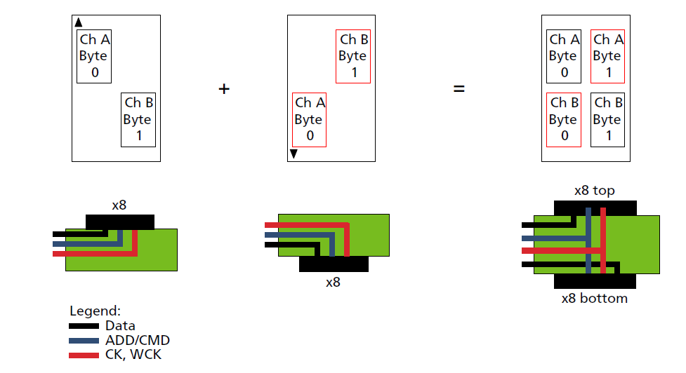 GDDR6oFPGAĴ󎧌惦(yu)Լܜyԇ