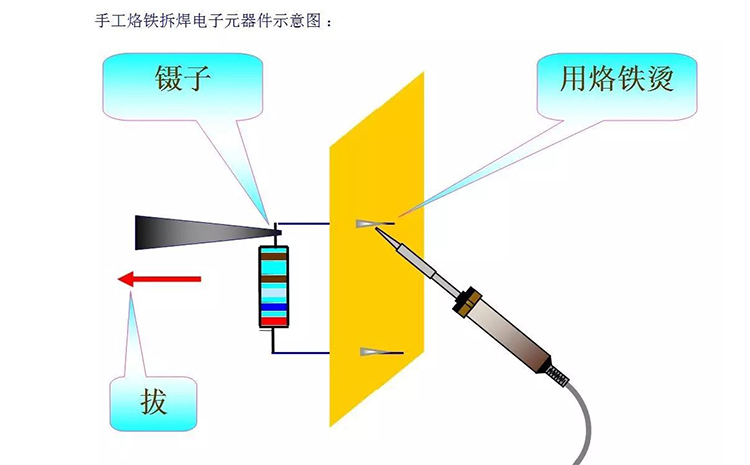 �ķNPCBA�𺸷���