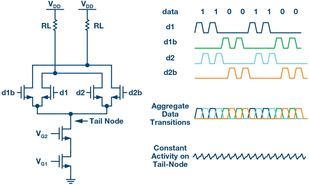 RF�D�Q����һ�N֧�֌����o��늵ļ��g