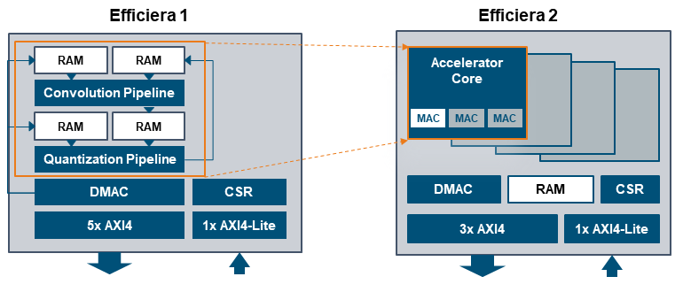 LeapMindl͹AIIPEfficiera v2汾