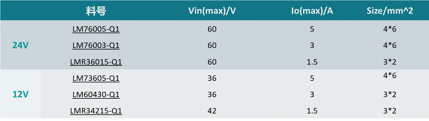 �Ԅ��{�֮��--ǰҕ�z���^ϵ�y��Ƚ��ʢ�