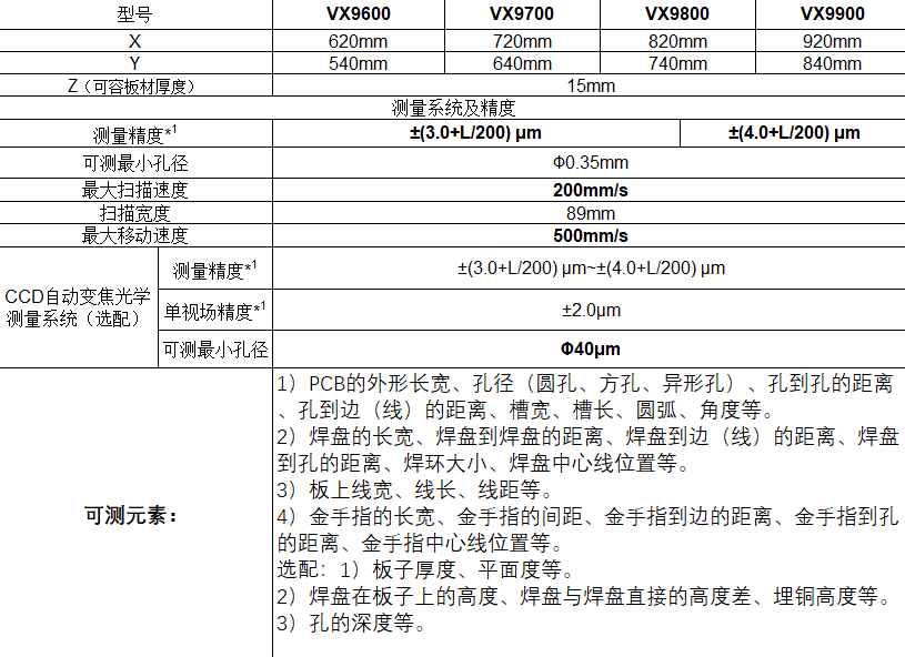 �ЈD�x������PCB���y�y����ʽ���Ƴ��ߴ�ȫ�z������������VX9000��W�������y���C