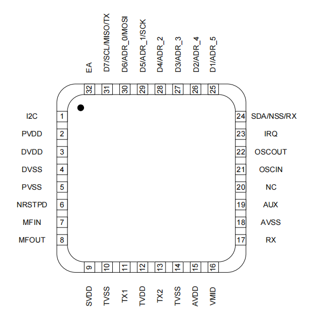 �ǽ��|ʽ�͹����x�����������a(ch��n)RC522���c(di��n)�ǽ�QLPCD�Ć��}