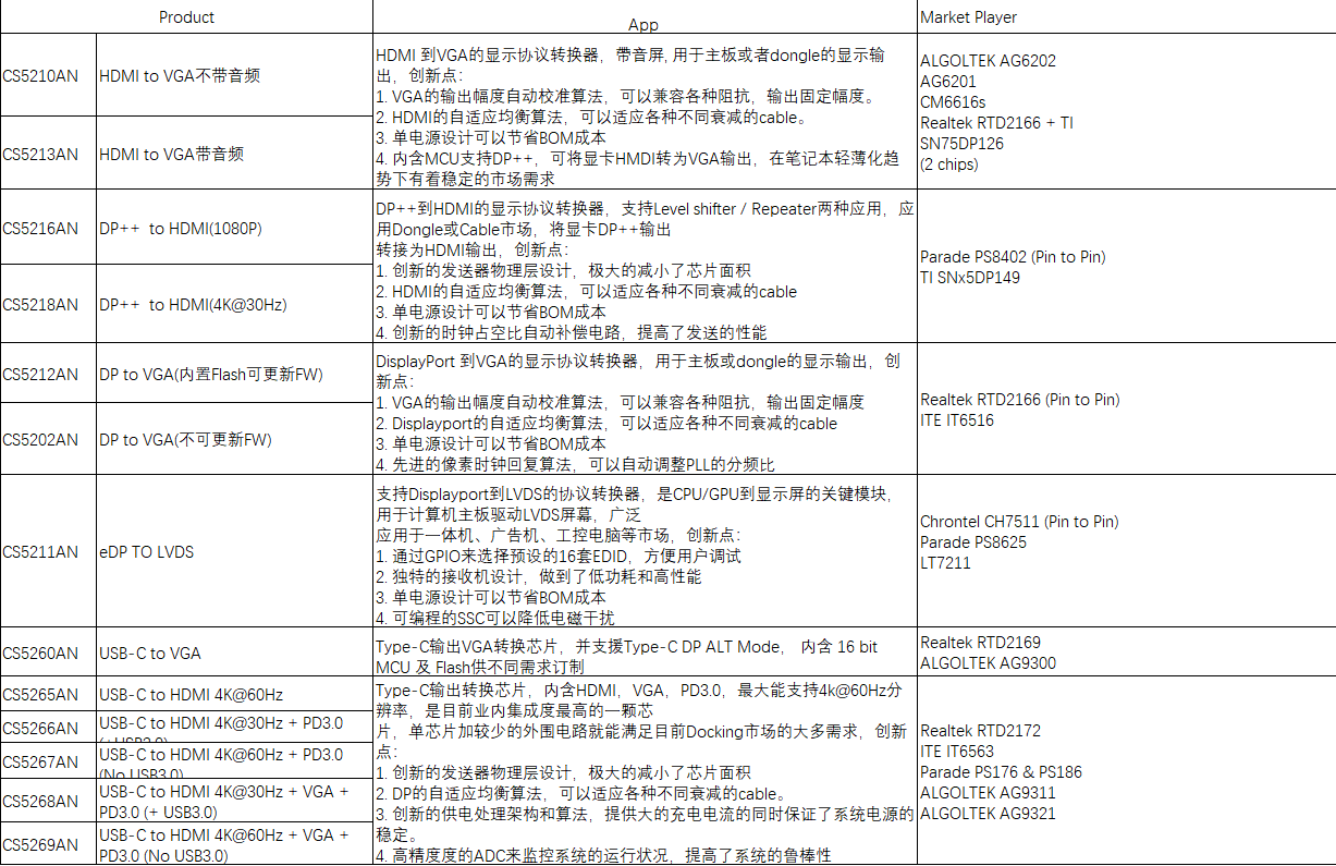 TypeC�DHDMI����|TypeC�Uչ�]����|��PDUSB-C�Uչ�]�����OӋ