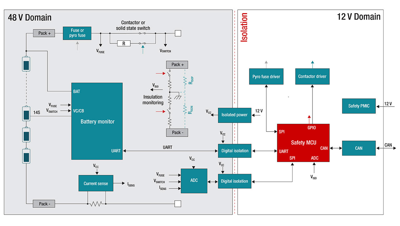 ��48Vϵ�y��ʹ�ø����ܵ�BMS�Թ��s���g���r�g���������