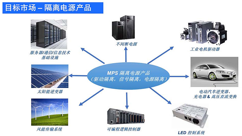 MPS�Ƴ�һ�����M늚���x�aƷ�������������L�����d�I������