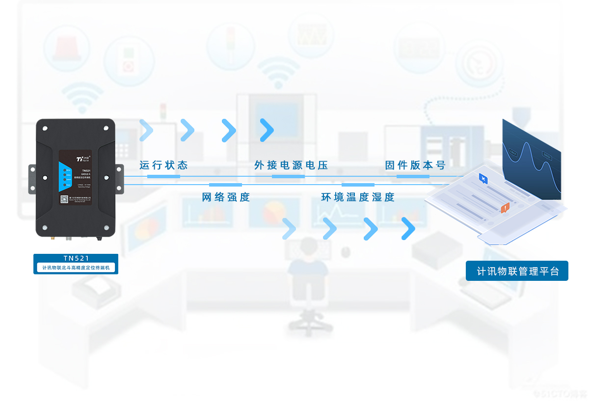 ������ȫ�O(ji��n)�yϵ�y(t��ng) GNSS����һ�w���ՙC(j��)��(y��ng)��