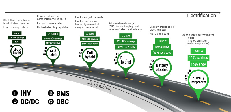 MHEV��������܇�������������Ч�ʺͽ��ͳɱ�